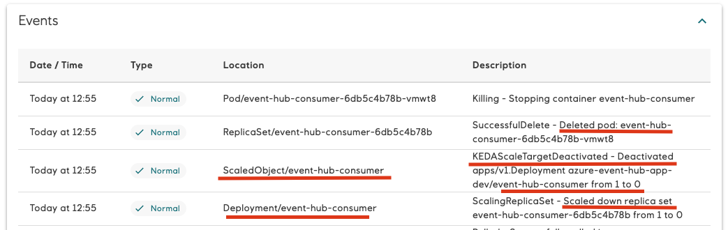 Downscaled component